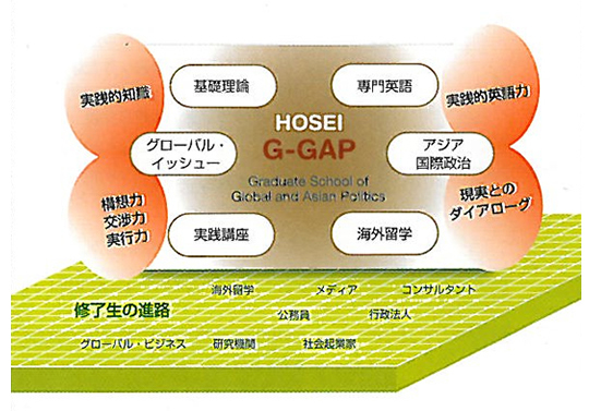 G-GAP概念図
